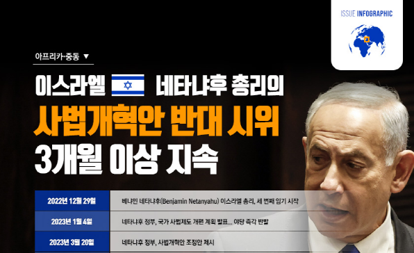 [이슈인포그래픽] 이스라엘, 사법개혁안 반대 시위 지속