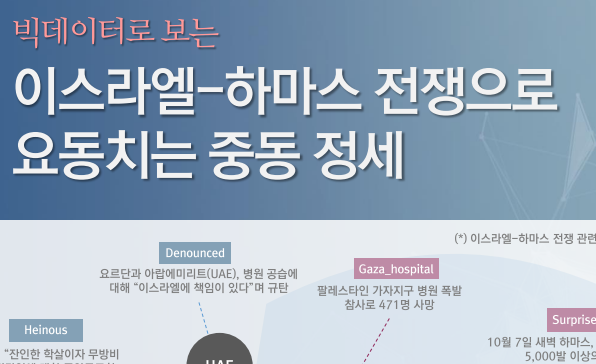 [월간정세변화] 이스라엘-하마스 전쟁으로 요동치는 중동 정세