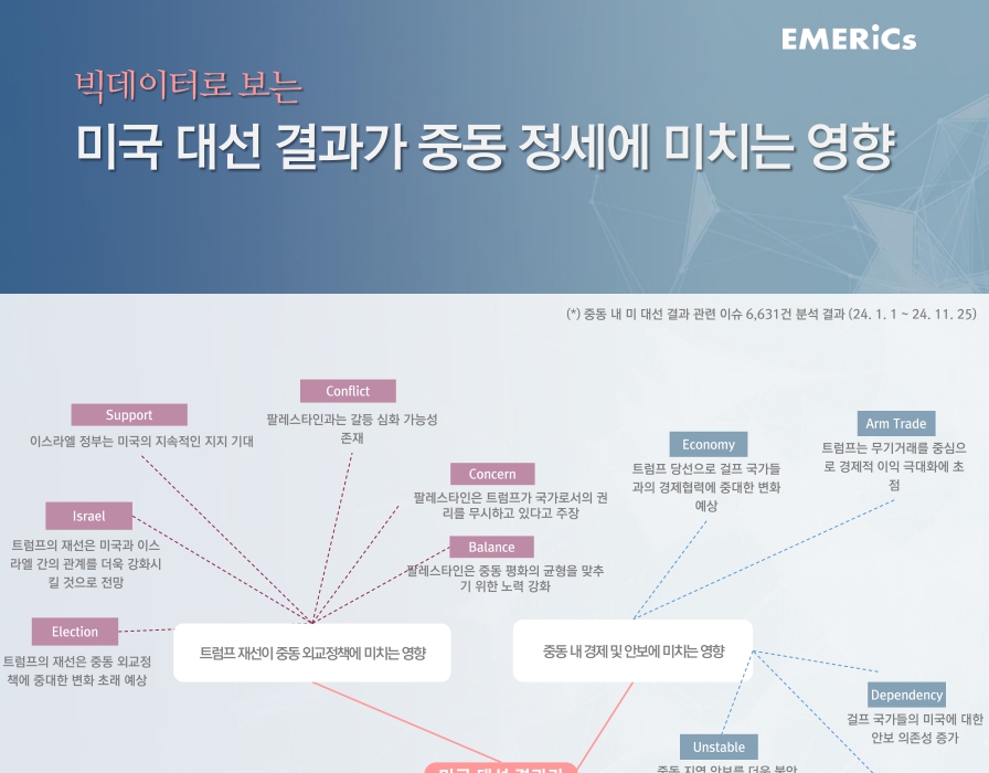 [월간정세변화] 미국 대선 결과가 중동 정세에 미치는 영향